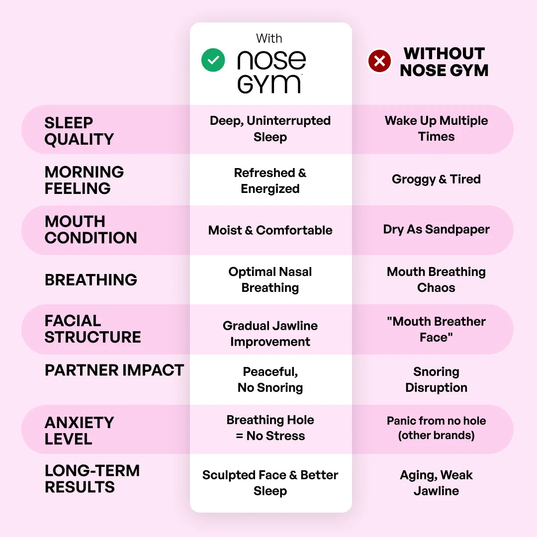 Nose Gym Mouth Tape BOGO