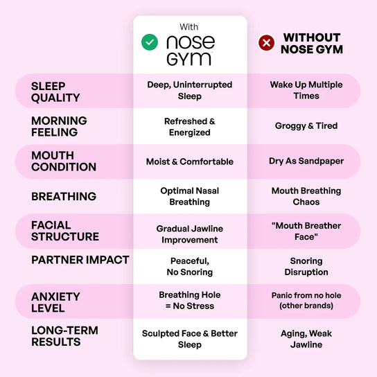Nose Gym Mouth Tape BOGO